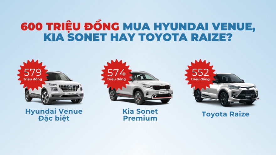 600 triệu đồng mua Hyundai Venue, Toyota Raize hay Kia Sonet?