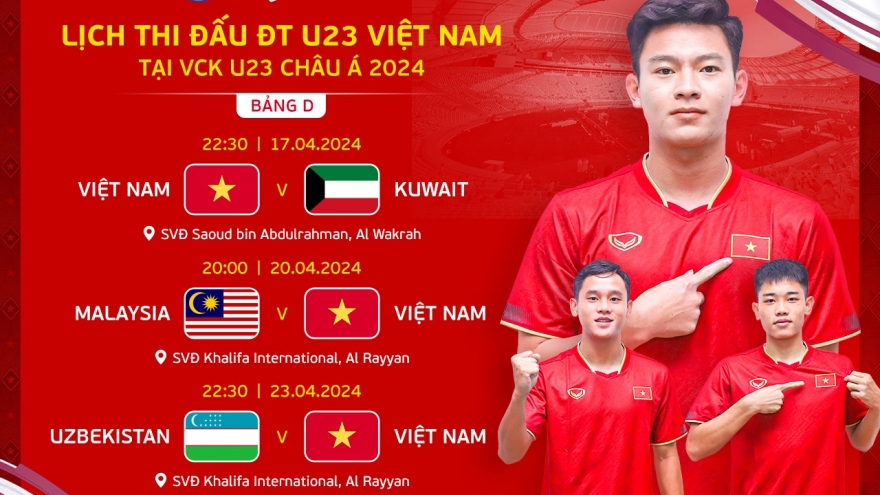 Lịch thi đấu của U23 Việt Nam tại VCK U23 châu Á 2024