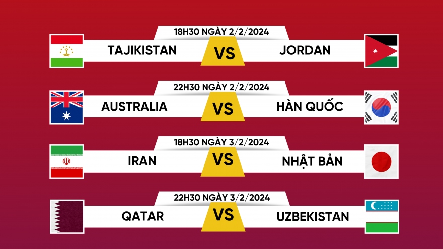 Lịch thi đấu tứ kết Asian Cup 2023: Có 2 trận chung kết sớm