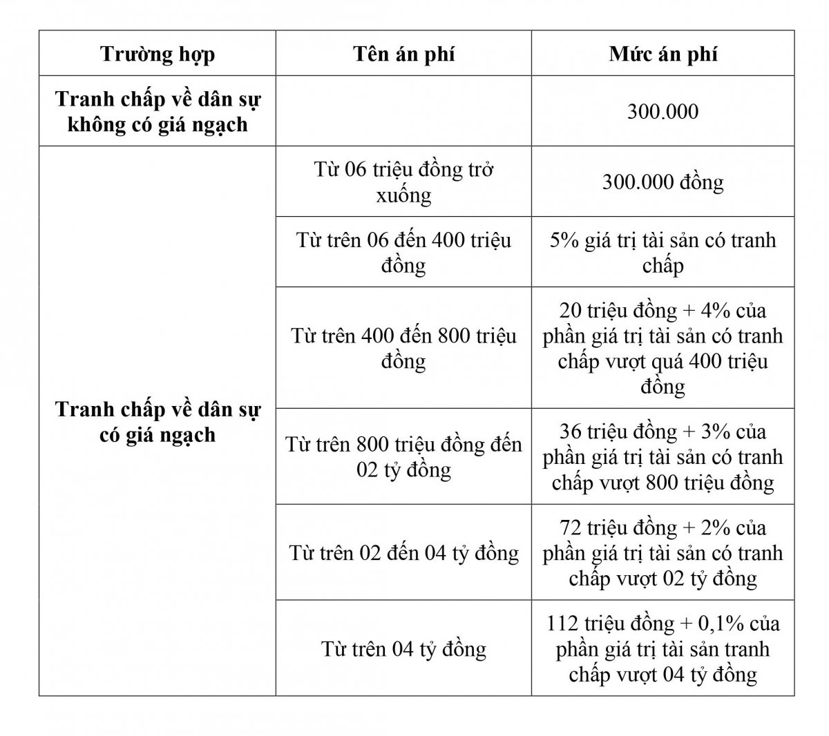 8 dieu can biet truoc khi khoi kien tranh chap dat dai hinh anh 1