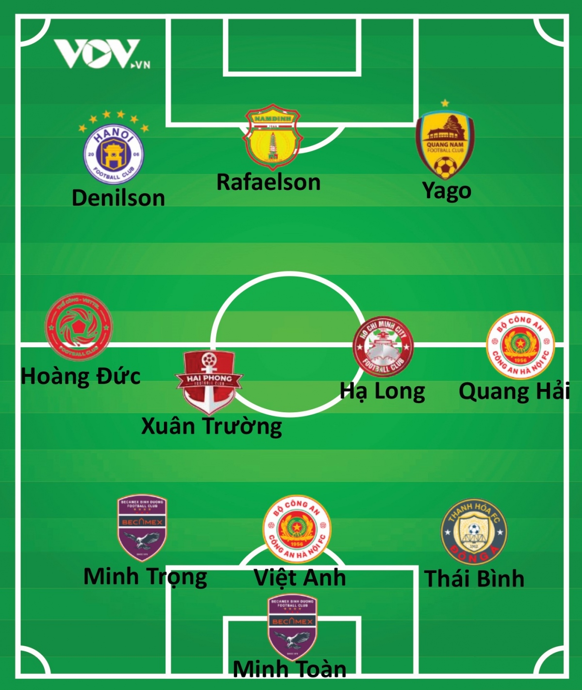 Doi hinh tieu bieu vong 5 v-league 2023 2024 su tro lai cua quang hai hinh anh 2