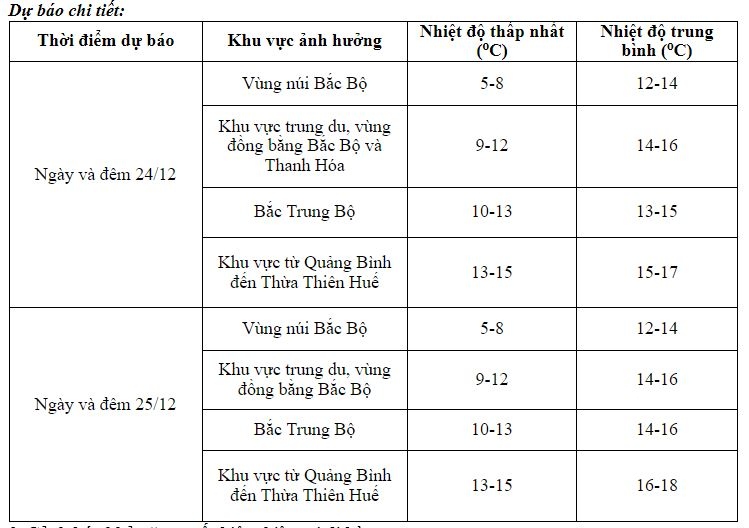 khong khi lanh tang cuong, mien bac tiep tuc ret dam, ret hai hinh anh 2