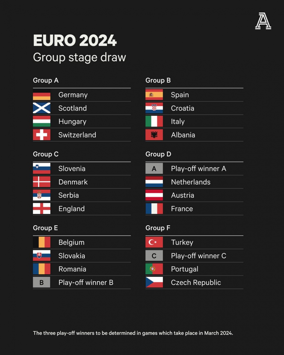 boc tham euro 2024 italia dau tay ban nha o bang tu than hinh anh 1