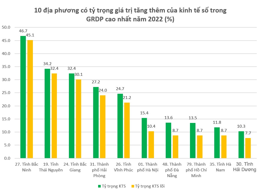 cong bo ty trong gia tri tang them tu chuyen doi so vao gdp hinh anh 3