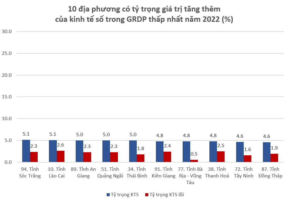 cong bo ty trong gia tri tang them tu chuyen doi so vao gdp hinh anh 4