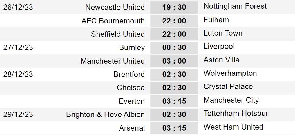 lịch thi đấu vòng 19 ngoại hạng anh man city trở lại, mu gặp khó hình ảnh 1 lich thi dau vong 19 ngoai hang anh man city tro lai, mu gap kho hinh anh 1