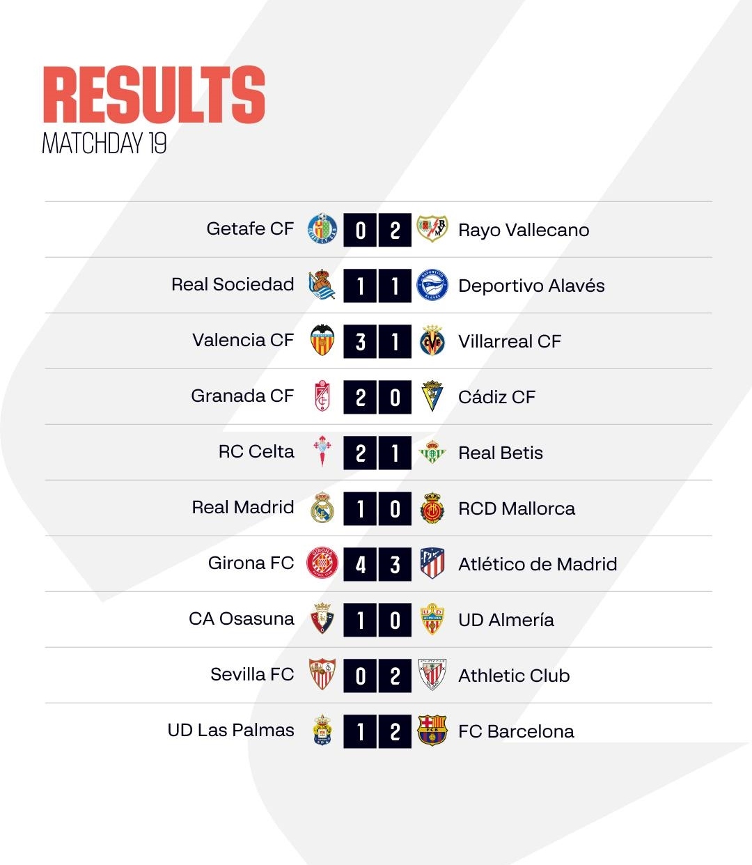 bảng xếp hạng la liga mới nhất real madrid và girona gọi, barca trả lời hình ảnh 2 bang xep hang la liga moi nhat real madrid va girona goi, barca tra loi hinh anh 2