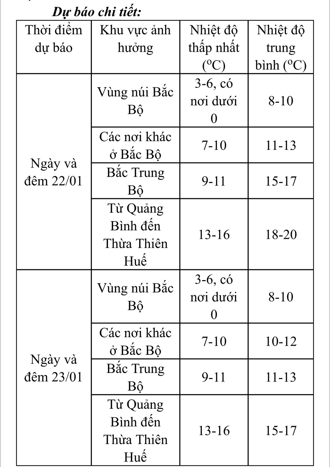 khong khi lanh tang cuong, mua ret bao trum mien bac ngay dau tuan hinh anh 2