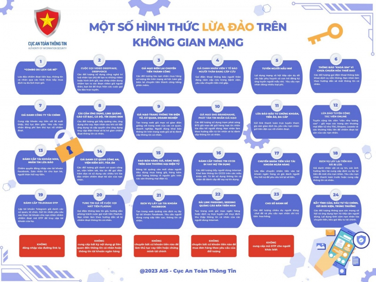 canh giac truoc cac thu doan lua dao tren khong gian mang hinh anh 3