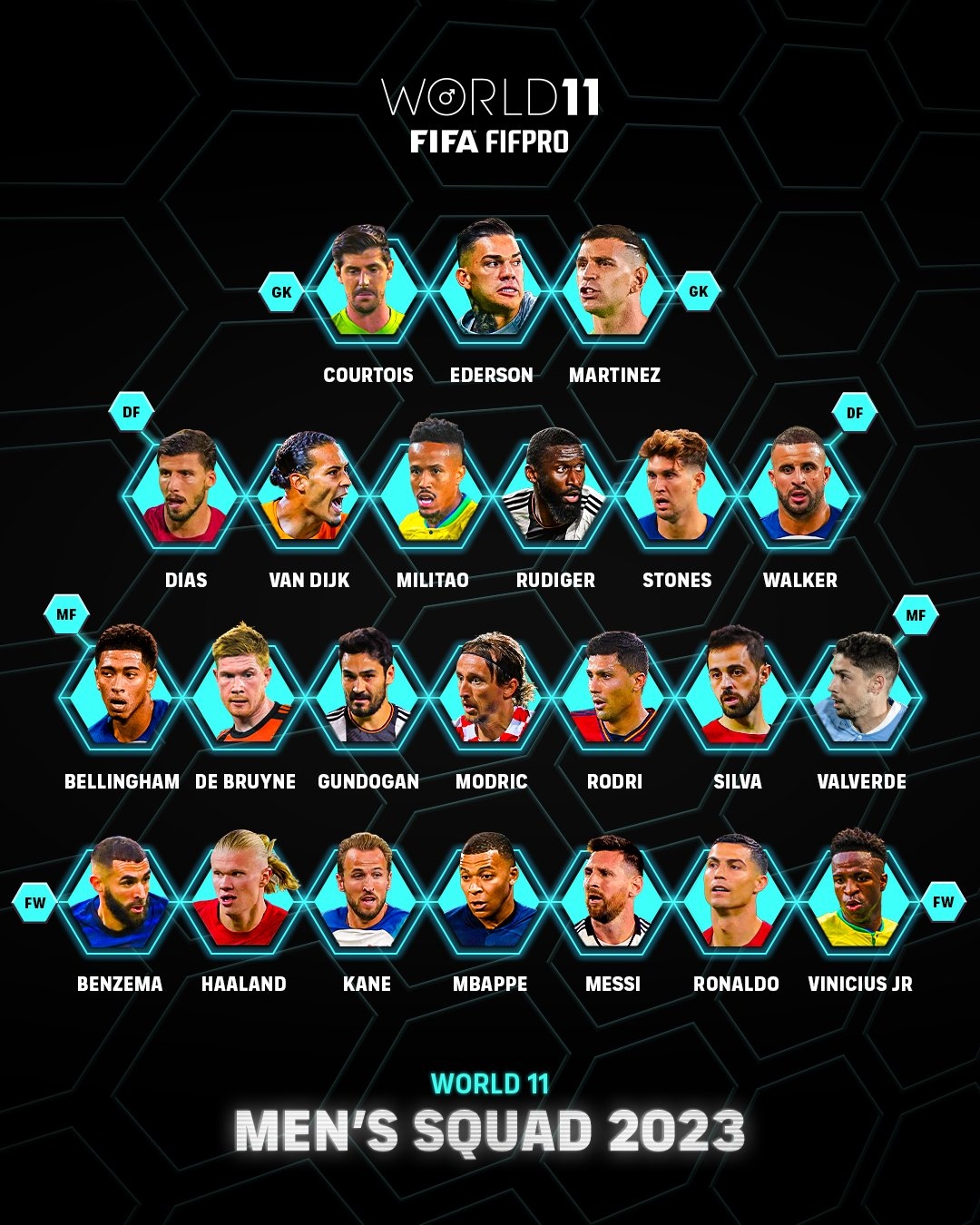 ronaldo lan dau sanh ngang messi sau thoi gian lep ve o cac cuoc binh chon hinh anh 1