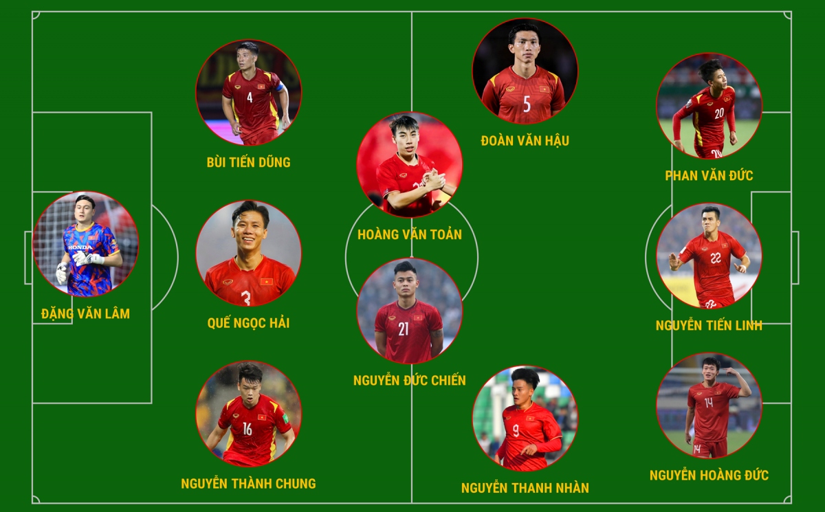 danh sách Đt việt nam rồng ẩn mình hay lời chém gió của hlv troussier hình ảnh 1 danh sach Dt viet nam rong an minh hay loi chem gio cua hlv troussier hinh anh 1