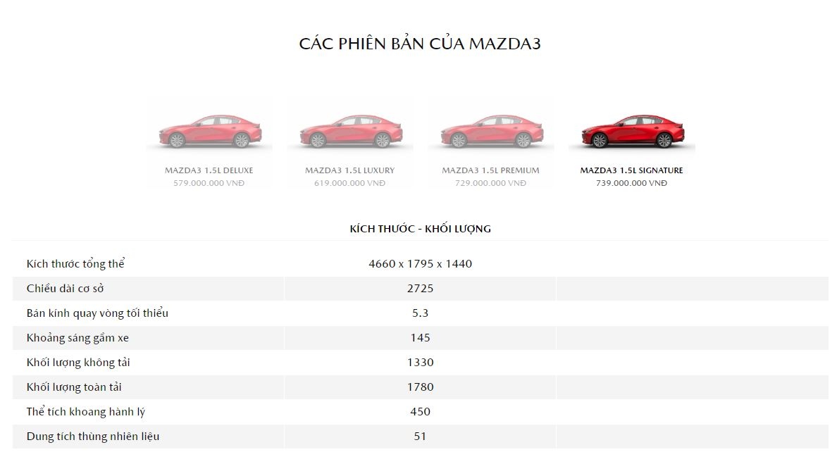Mazda3 bổ sung thêm phiên bản mới, nâng cấp một số trang bị