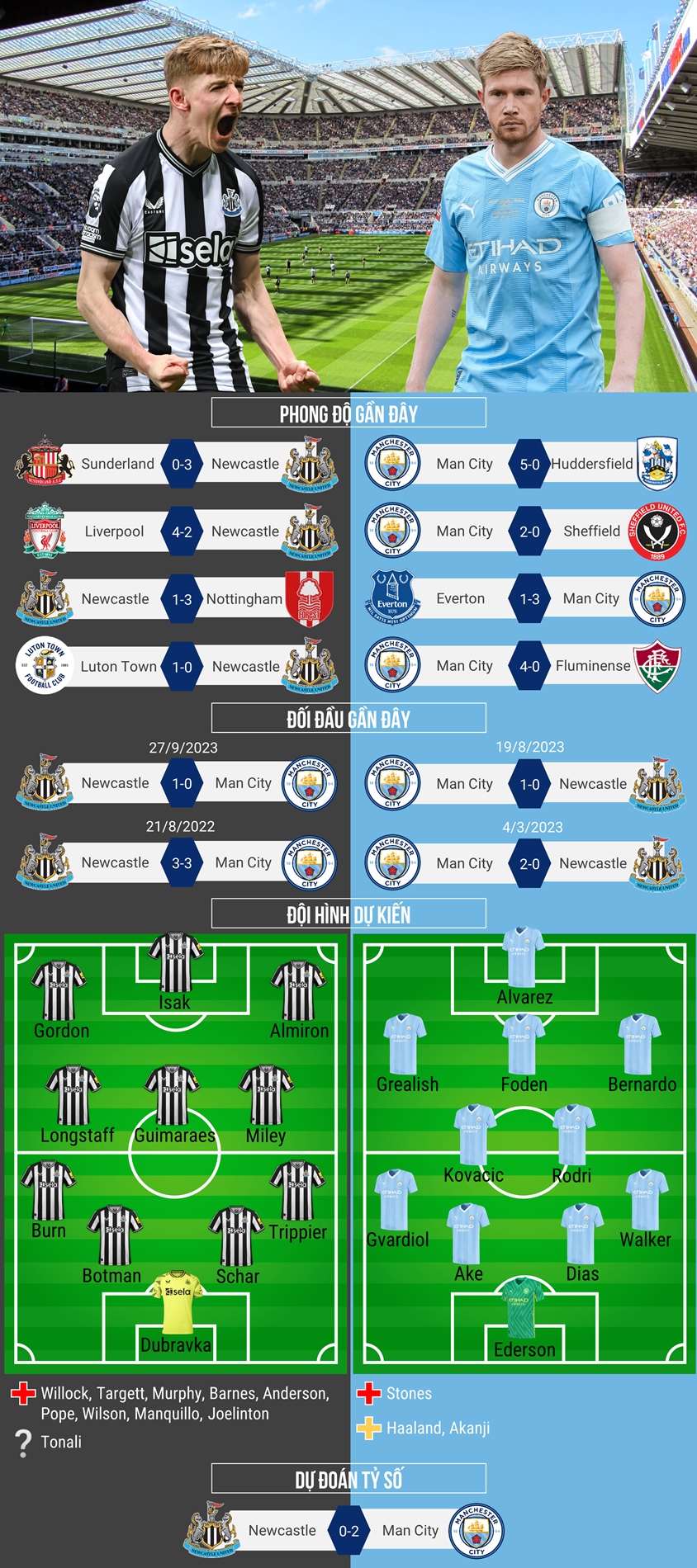 Nhận định soi kèo Newcastle vs Man City vòng 21 Ngoại hạng Anh 2023/2024