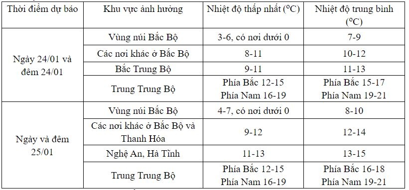 khong khi lanh tang cuong, mien bac co noi ret hai duoi 0 do c hinh anh 2