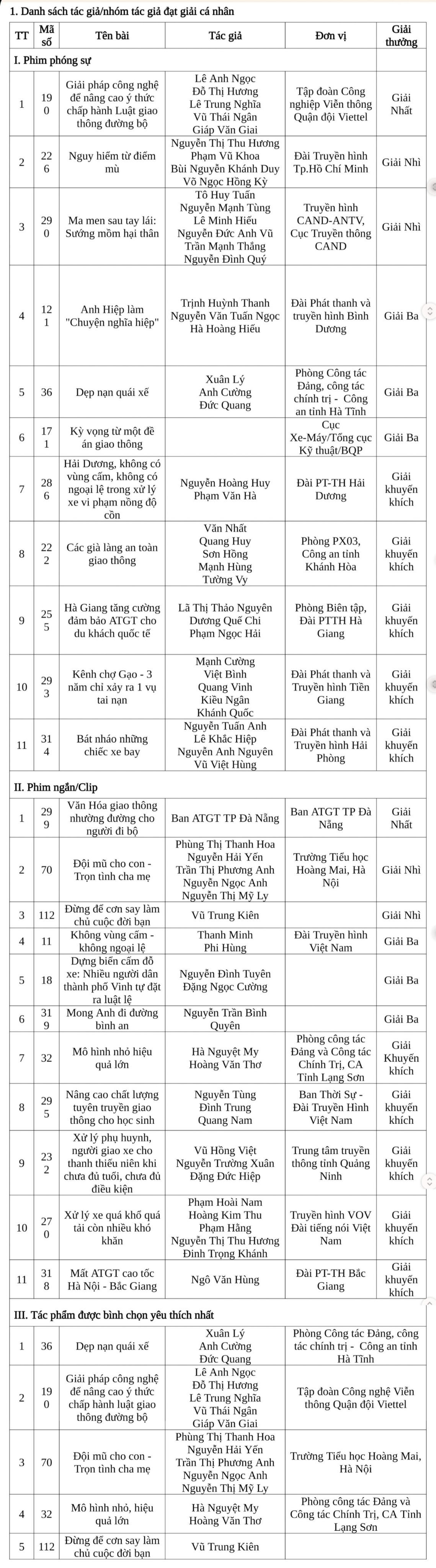 27 tac pham dat giai lien hoan phim toan quoc ve an toan giao thong nam 2023 hinh anh 7